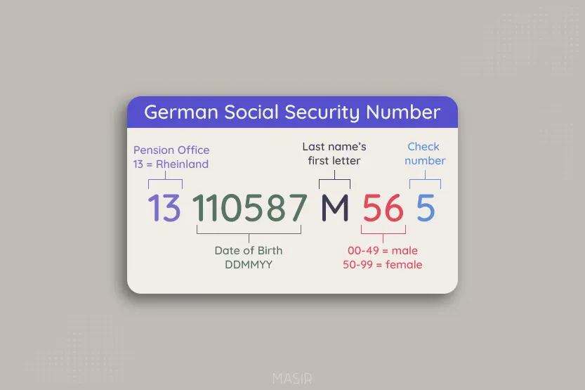 شماره تامین اجتماعی در آلمان