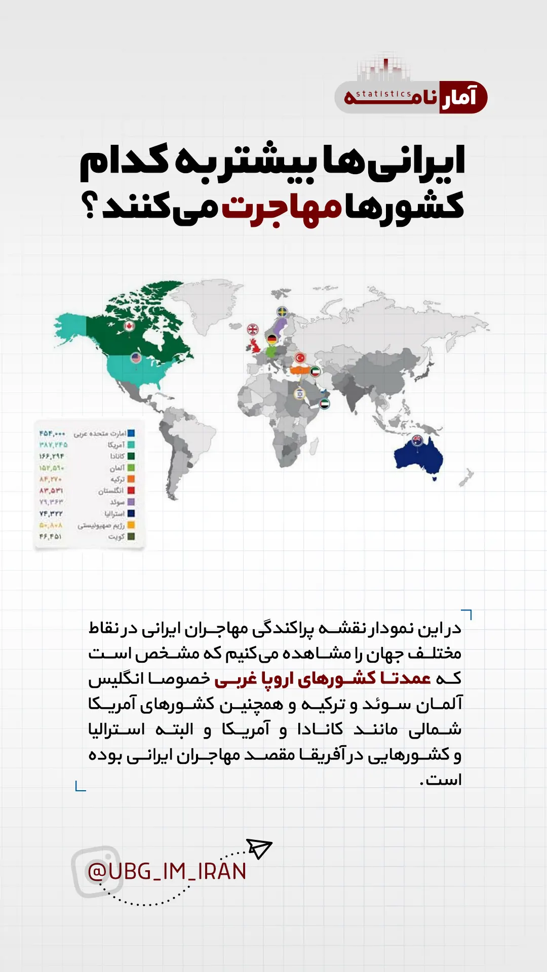 ایرانی‌ها بیشتر به کدام کشورها مهاجرت می‌کنند؟